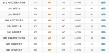 中國(guó)石油大學(xué)勝利學(xué)院2018年各專業(yè)錄取分?jǐn)?shù)線及招生輔助服務(wù)